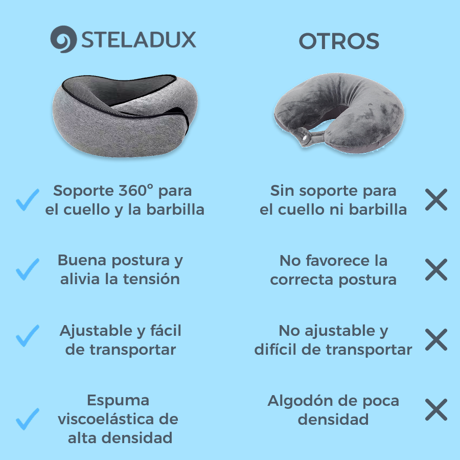 Cojín Steladux®